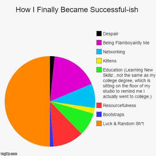 Success Chart